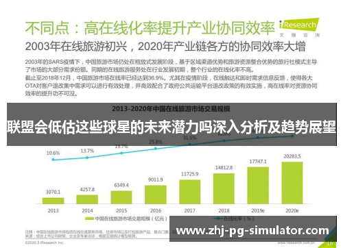联盟会低估这些球星的未来潜力吗深入分析及趋势展望 联盟会低估这些球星的未来潜力吗深入分析及趋势展望