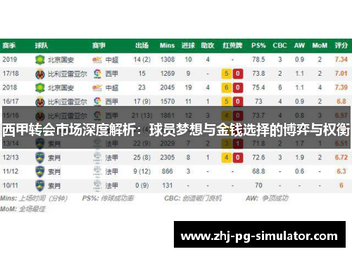 西甲转会市场深度解析：球员梦想与金钱选择的博弈与权衡