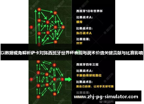 以数据视角解析萨卡对阵西班牙世界杯表现与战术价值关键贡献与比赛影响