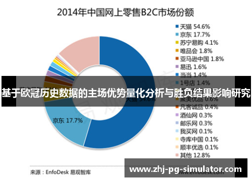 基于欧冠历史数据的主场优势量化分析与胜负结果影响研究