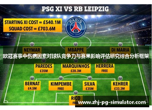 欧冠赛事中伤病因素对球队竞争力与赛果影响评估研究综合分析框架 欧冠赛事中伤病因素对球队竞争力与赛果影响评估研究综合分析框架