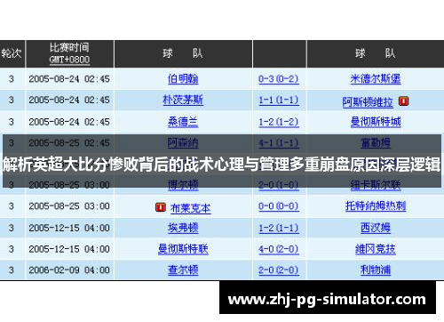 解析英超大比分惨败背后的战术心理与管理多重崩盘原因深层逻辑