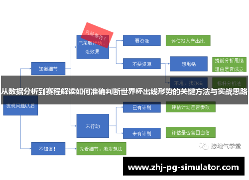 从数据分析到赛程解读如何准确判断世界杯出线形势的关键方法与实战思路