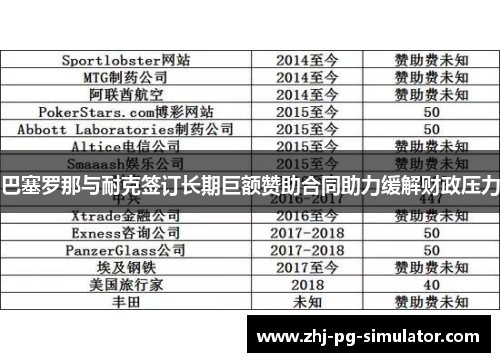 巴塞罗那与耐克签订长期巨额赞助合同助力缓解财政压力
