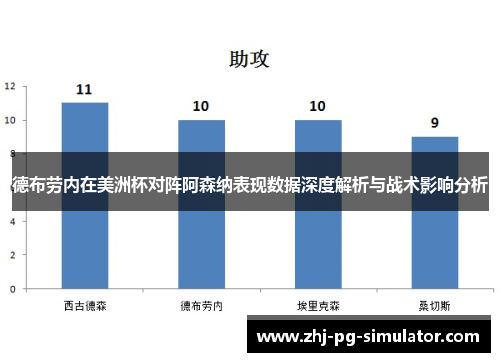 德布劳内在美洲杯对阵阿森纳表现数据深度解析与战术影响分析 德布劳内在美洲杯对阵阿森纳表现数据深度解析与战术影响分析